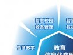 北京軟件開發公司智慧數字教育平台