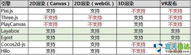 避坑寶典:如何選擇HTML5遊戲開發引擎