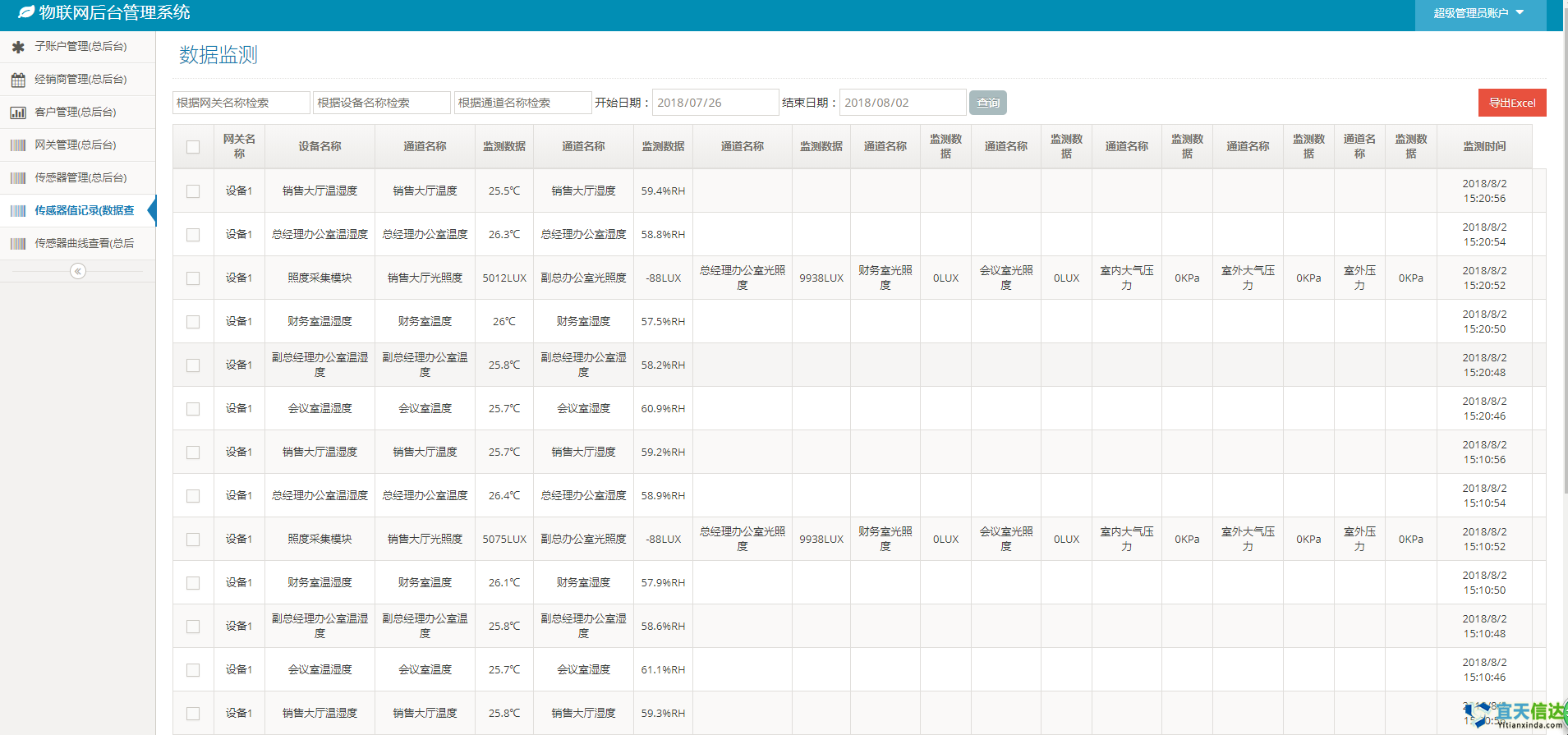 物聯網傳感器數據監測平台